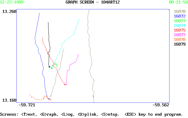 Graphics screen from real time tracking software.